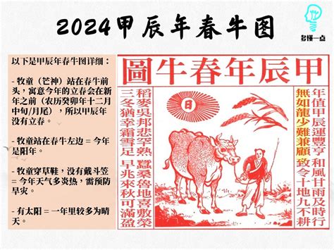 2024春牛圖|【宏觀術數@iM網欄】風水新周期 續談甲辰年春牛圖